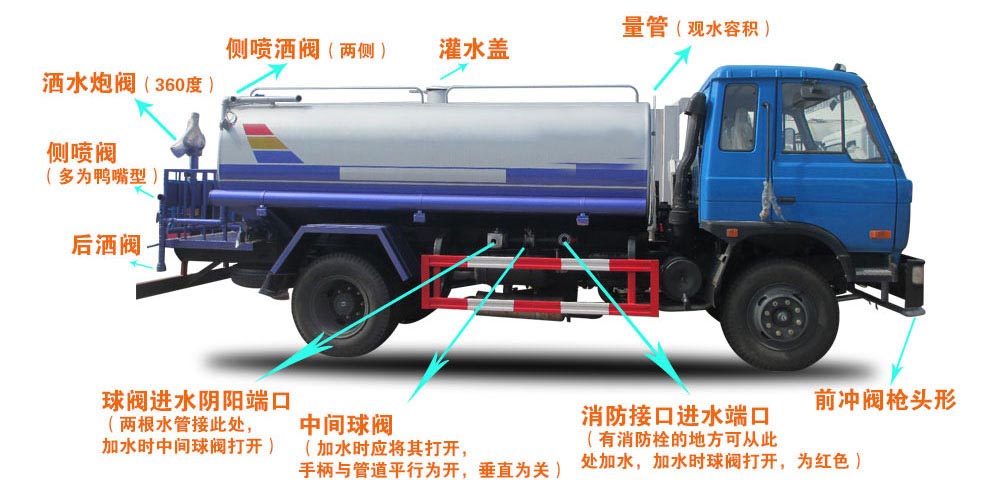 新品上市國(guó)六東風(fēng)多利卡5方霧炮灑水車(chē)結(jié)構(gòu)圖